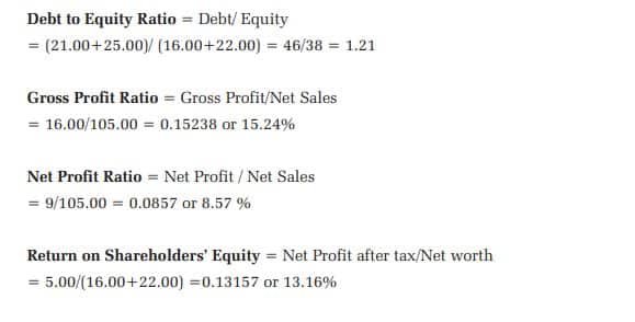 Ratio Analysis Class 10 Notes Debt to Equity Ratio