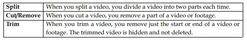 Difference between splitting, cutting and trimming a video