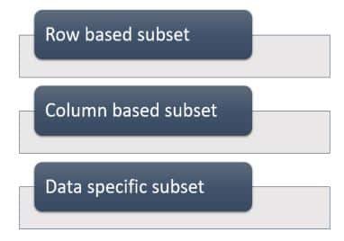 Use of Statistics in Data Science Class 10 Notes How do we subset the data