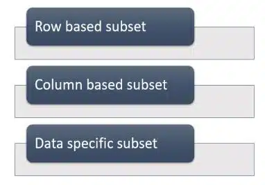 Use of Statistics in Data Science Class 10 Notes How do we subset the data