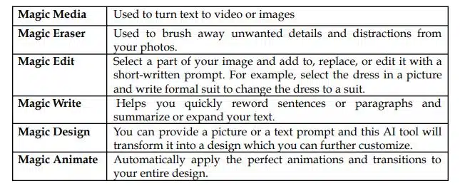 Some of Canva's new AI-powered tools include