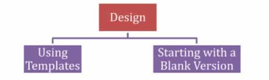Graphic Designing Using Canva and Adobe Express Class 12 Notes canva design
