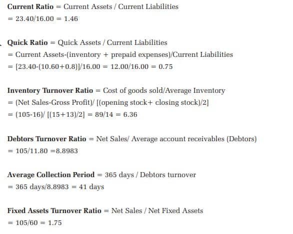 Ratio Analysis Class 10 Notes current ratio