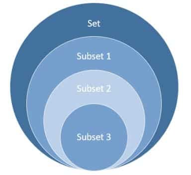 Use of Statistics in Data Science Class 10 Notes subset