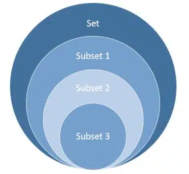 Use of Statistics in Data Science Class 10 Notes subset