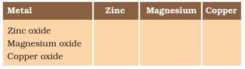 Science Class 10 Chapter 3 NCERT Solutions Metallic oxides of zinc, magnesium and copper were heated with the