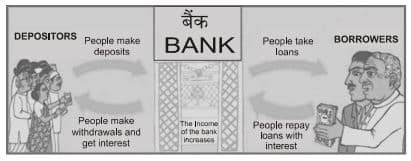 Social Science Class 10 MCQ Board Paper 2 111