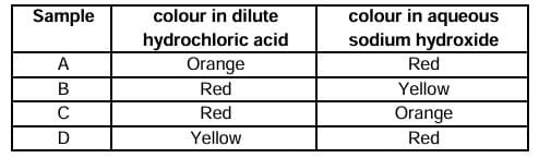 Science Class 10 MCQ Sample Paper 1 2 11
