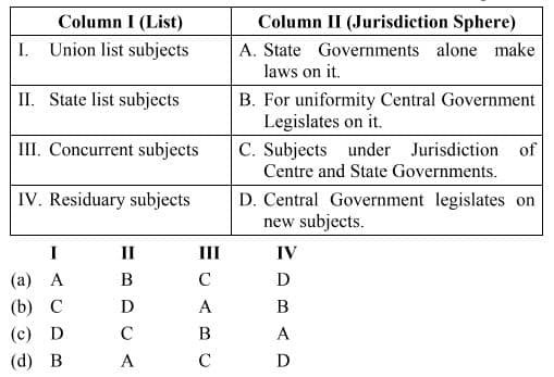 Social Science Class 10 MCQ Board Paper 2 22