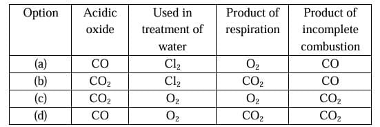 Science Class 10 MCQ Sample Paper 2 3 12