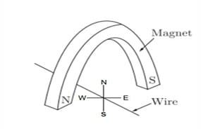 Science Class 10 MCQ Sample Paper 2 9 12