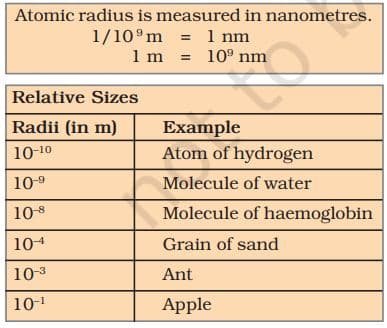 Atomic radius is measured in nanometres.
