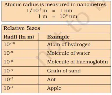 Atomic radius is measured in nanometres.