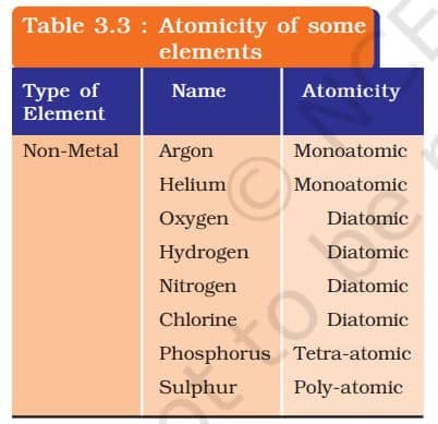 Atomicity of some elements