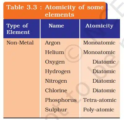 Atomicity of some elements