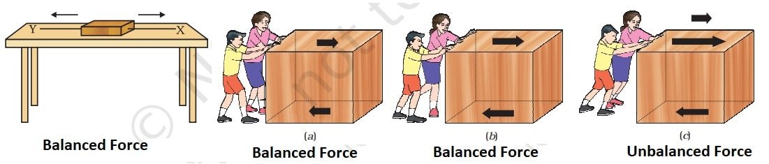 Balanced and Unbalanced Forces