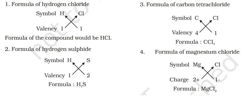 FORMULAE OF SIMPLE COMPOUNDS