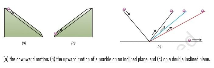First Law of Motion