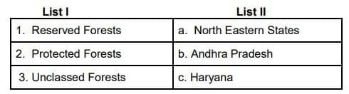 Match list I and II and select the correct answer using the codes below in the lists