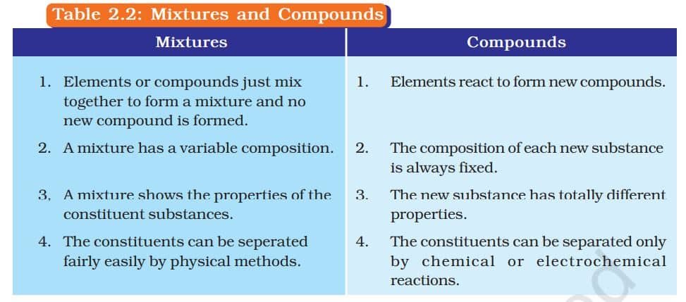 Mixtures and compunds