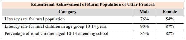 Read the following data and select the appropriate option from the following