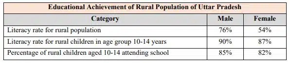 Read the following data and select the appropriate option from the following