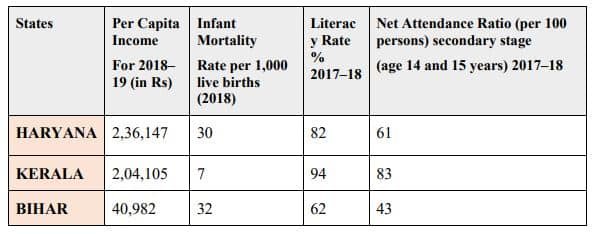 Read the given data and find out children of which state has attained maximum elementary school education 