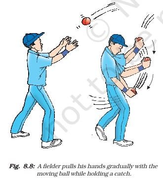 Second Law of Motion