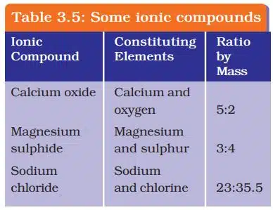 Some ionic compounds