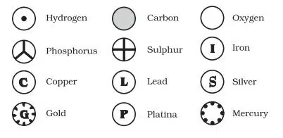 Symbols for some elements as proposed by Dalton