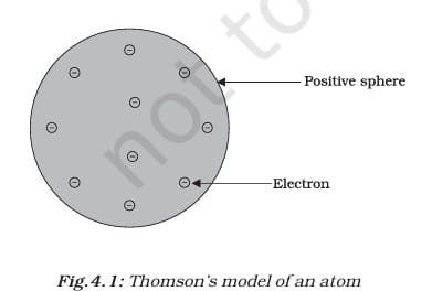 THOMSON’S MODEL OF AN ATOM
