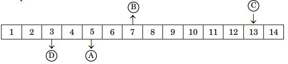 Science Class 10 MCQ Board Paper 2 The following table shows the pH values of four solutions A B C and D