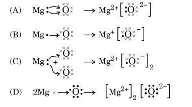 Science Class 10 MCQ Board Paper 2 The formation of magnesium oxide is correctly shown in option