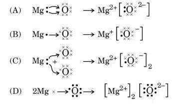 The formation of magnesium oxide is correctly shown in option