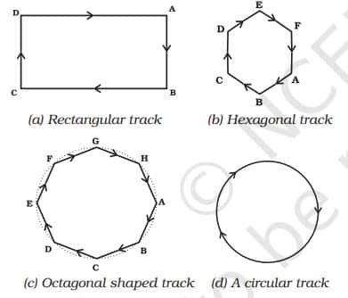 Motion Class 9 Notes Uniform Circular Motion