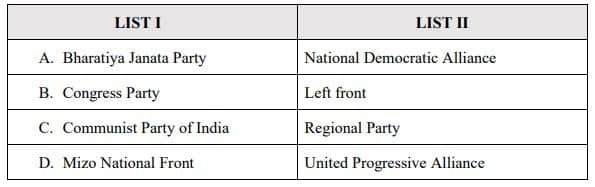 Which one among the following pairs is correctly matched