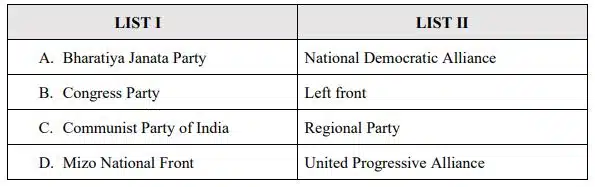 Which one among the following pairs is correctly matched