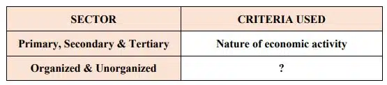 fill in the blanks in sst class 10