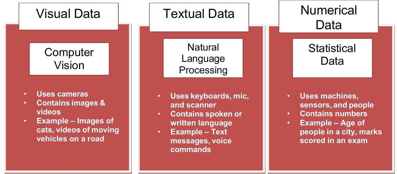 what are the different domain in ai