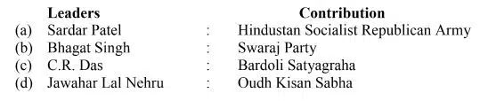 which one of the following pairs regarding Indian nationalism is correctly matched