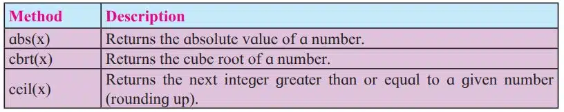 Math Object