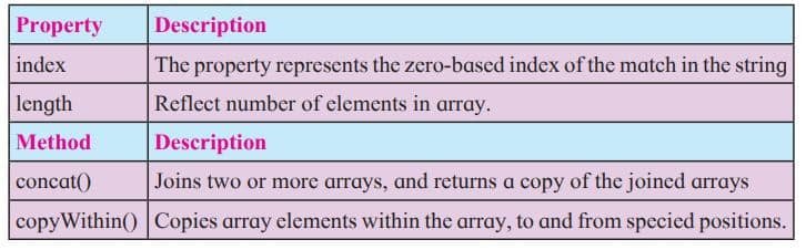 Array Object