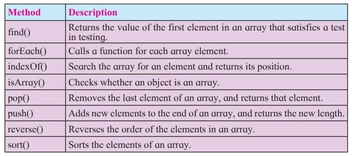 Array Object