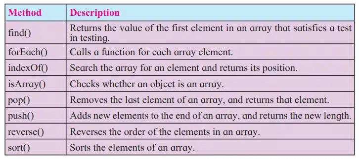 Array Object