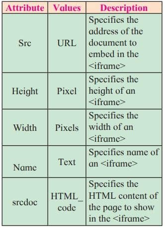 Attributes of iframe