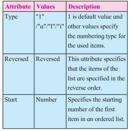 Attributes of ol tag