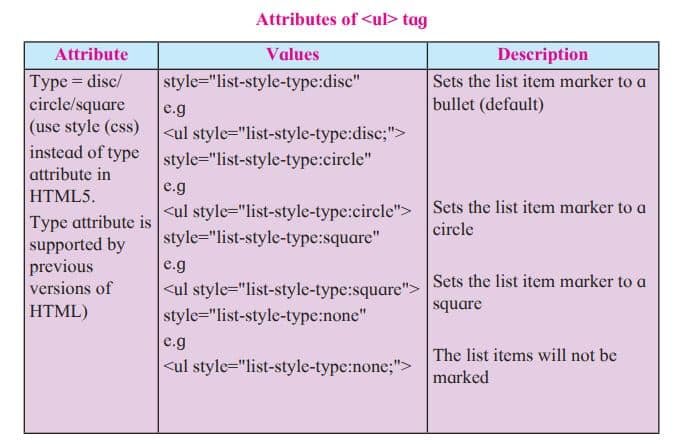 Attributes of ul tag
