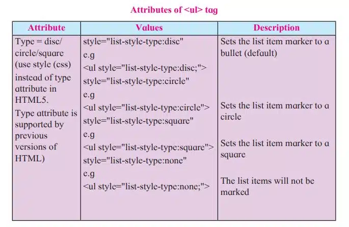Advanced Web Designing Class 12 Notes | CBSE Skill Education