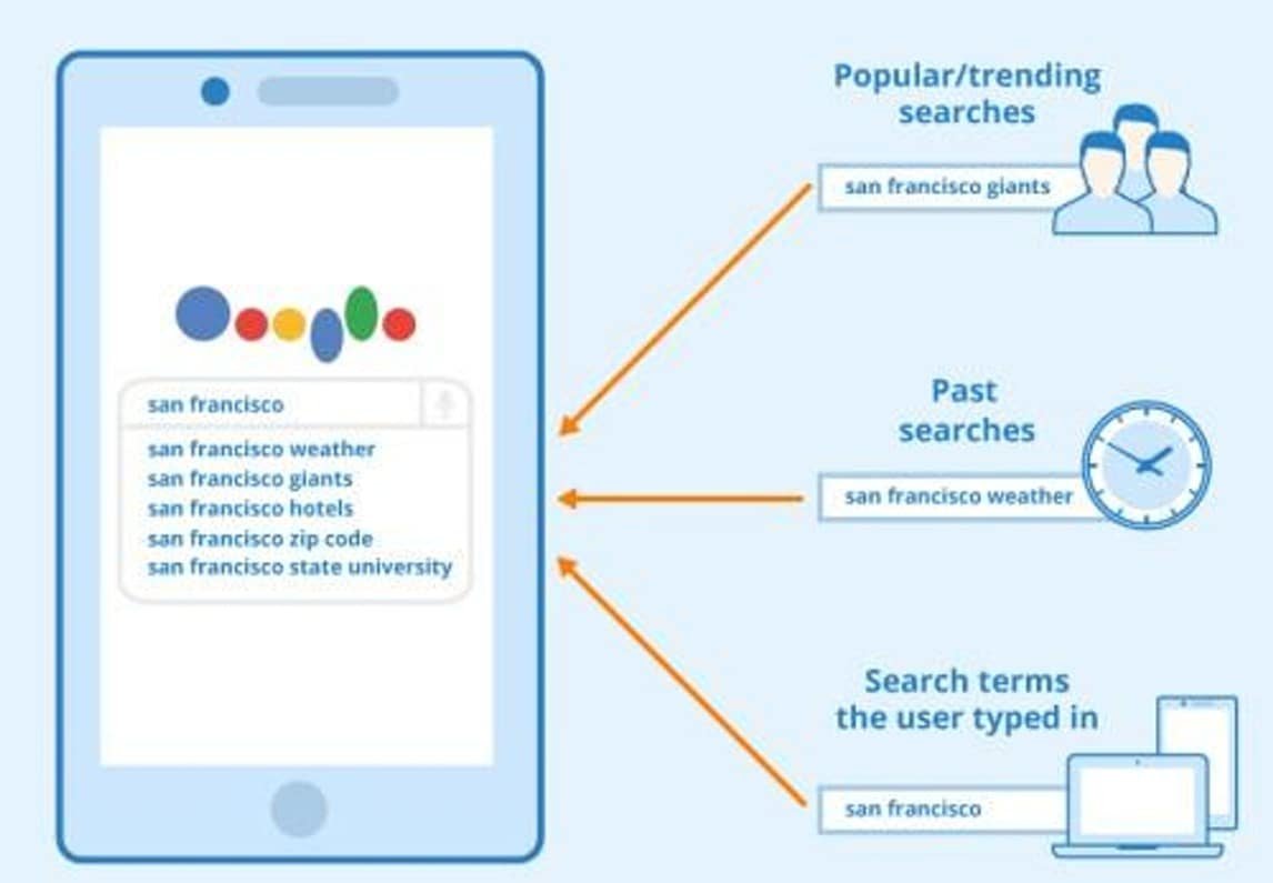 Artificial Intelligence Class 7 Chapter 1 Notes Auto complete and Text prediction