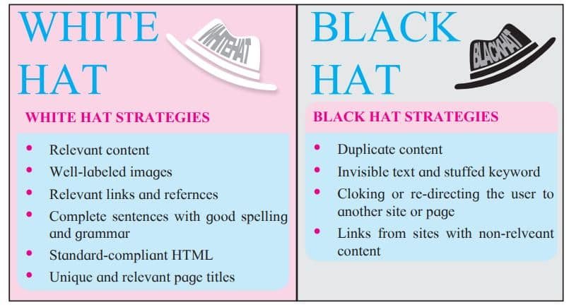 Black Hat and White Hat techniques